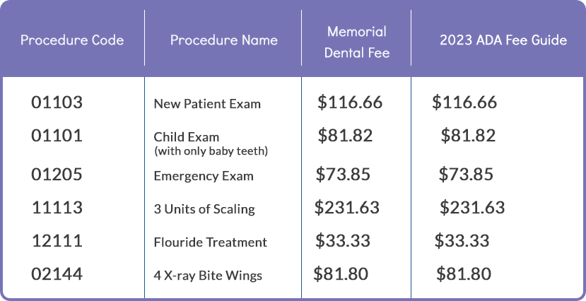 2023 Dental Fee Guide
