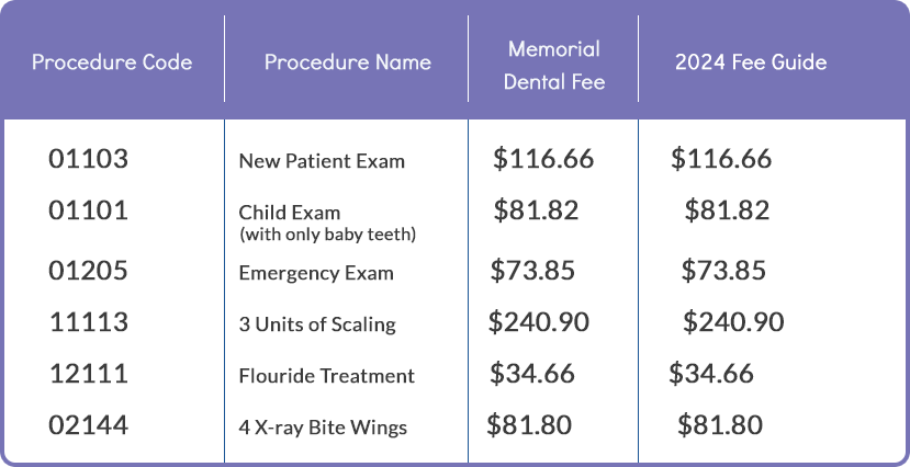 2024 Dental Fee Guide